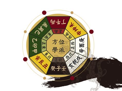 塔位怎麼選|學會塔位怎麼選？坐向、方位一次掌握！ 